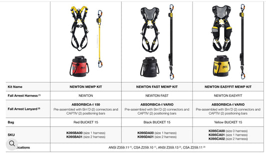 Aerial Work Platform Fall Protection Bundle